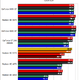 Illustration for article titled ATI Radeon HD 5570 Review and Benchmarks: Reasonable Gaming, DX11 Performance For $80?